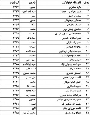 لیست نهایی ۲۵ کاندید مجلس شورای اسلامی در حوزه انتخابیه دماوند و فیروزکوه + اسامی