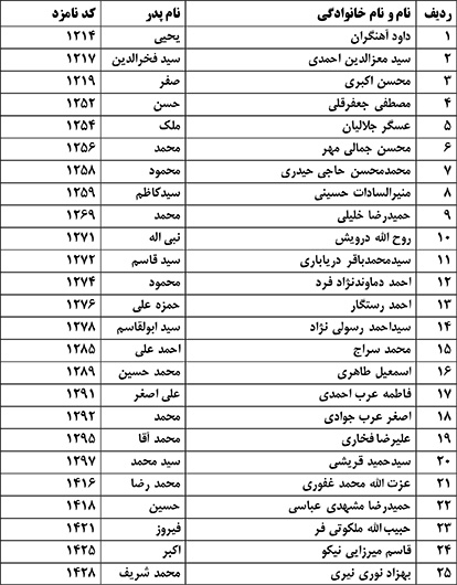 entekhabat damavand