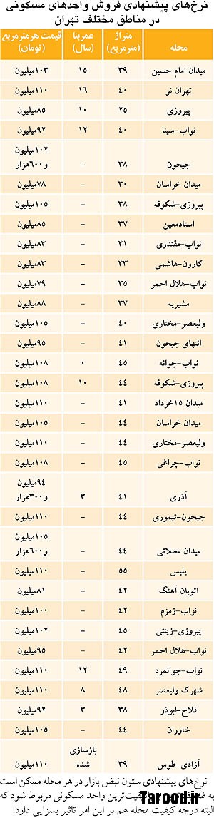 آپارتمانهای زیر 110 میلیون تومان