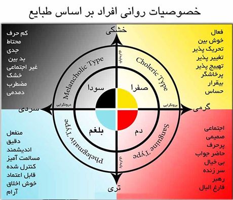 طبع