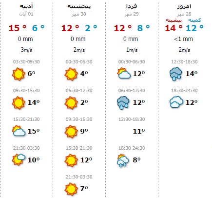 پیش بینی بارش برف در دماوند