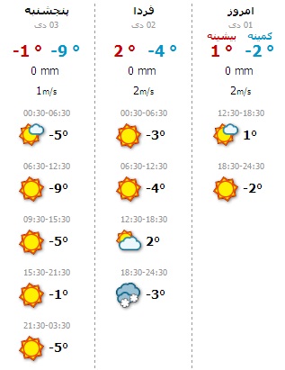 هواشناسی دماوند