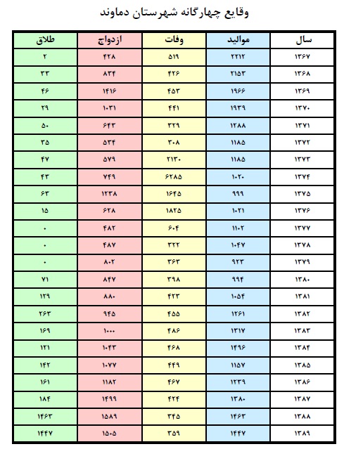 طلاق در جامعه