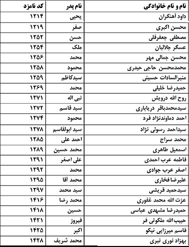 entekhabat-damavand