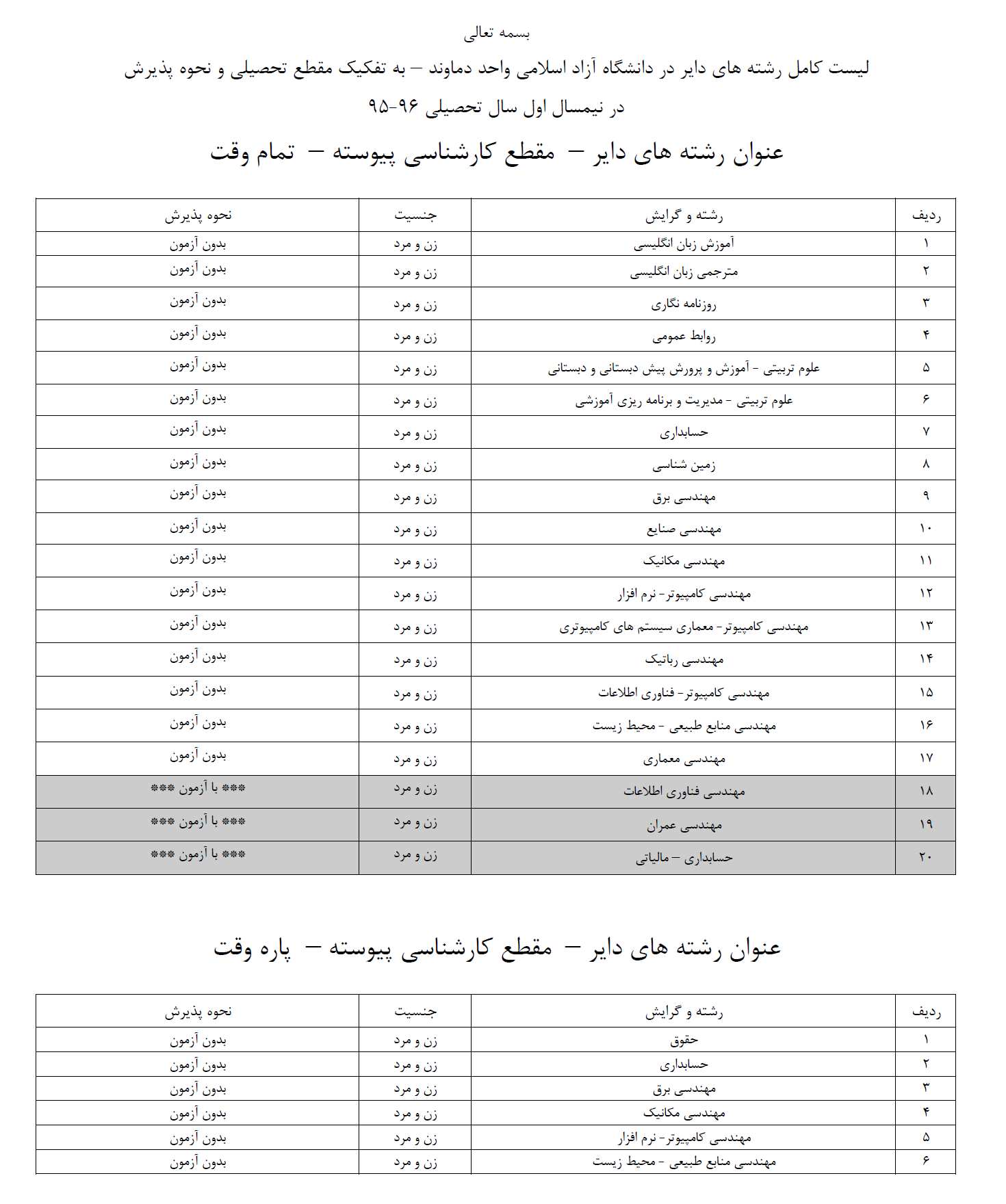 پذیرش دانشجو در دانشگاه آزاد واحد دماوند