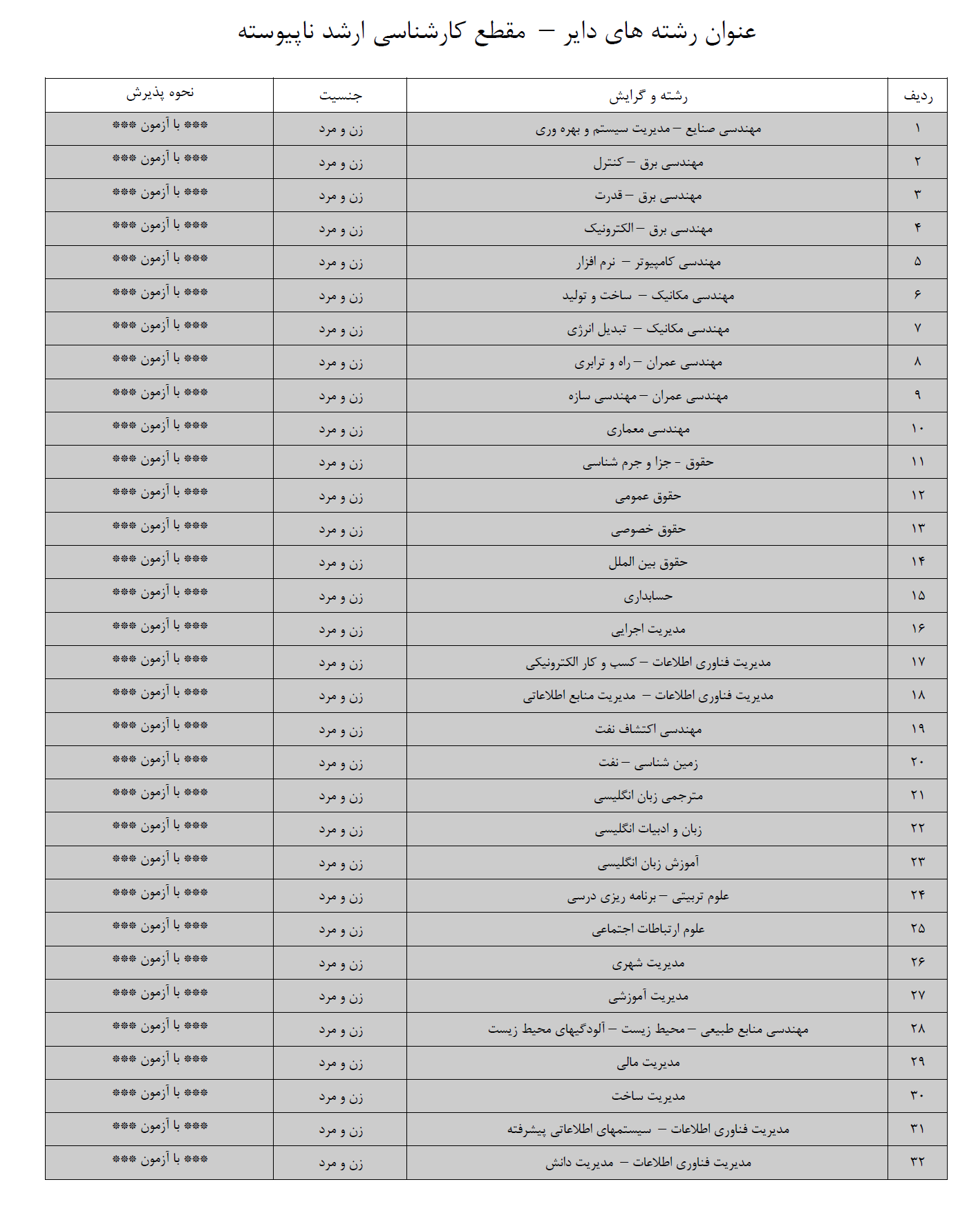 پذیرش دانشجو در دانشگاه آزاد واحد دماوند