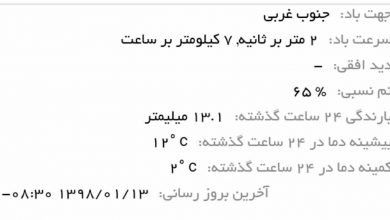 وضعیت آب و هوای دماوند با بارش پراکنده در روز ۱۳ فروردین‌ماه 98 پیش‌بینی شده است