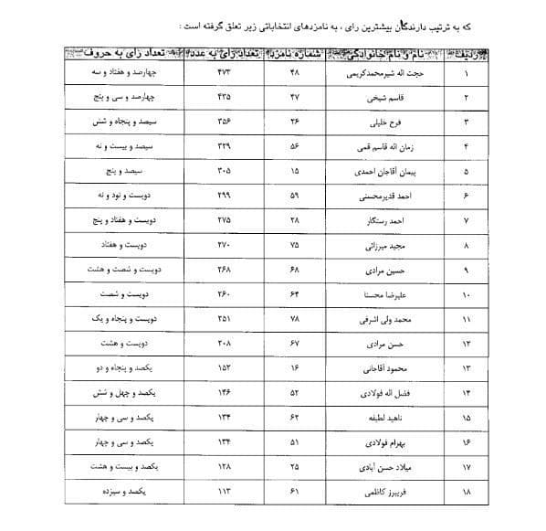 شورای شهر کیلان
