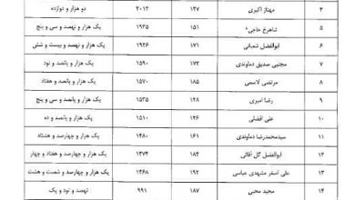 شورای شهر دماوند