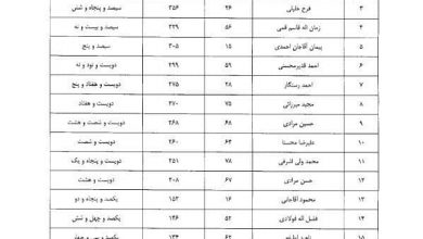 شورای شهر کیلان